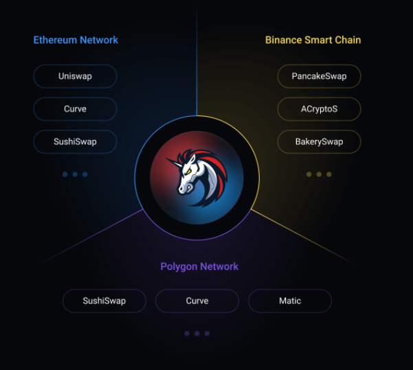 1 BNB to 1INCH - Binance Coin to 1inch Converter - cryptolove.fun