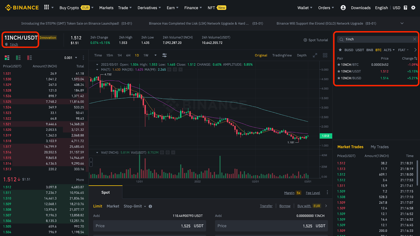 1INCHUSDT — 1inch to Tether Price Chart — TradingView