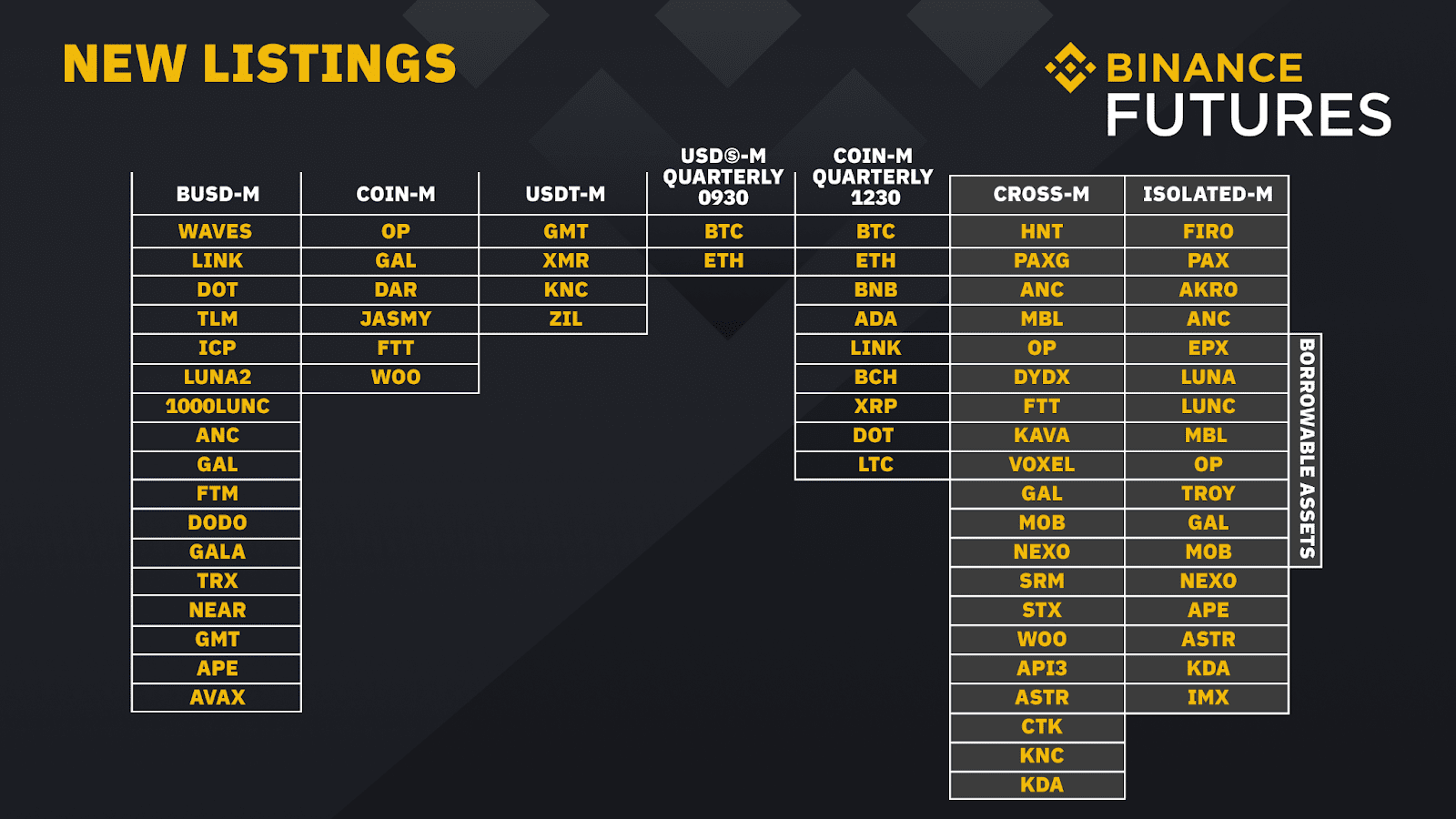 List of all fiat and stable coins - Spot/Margin API - Binance Developer Community