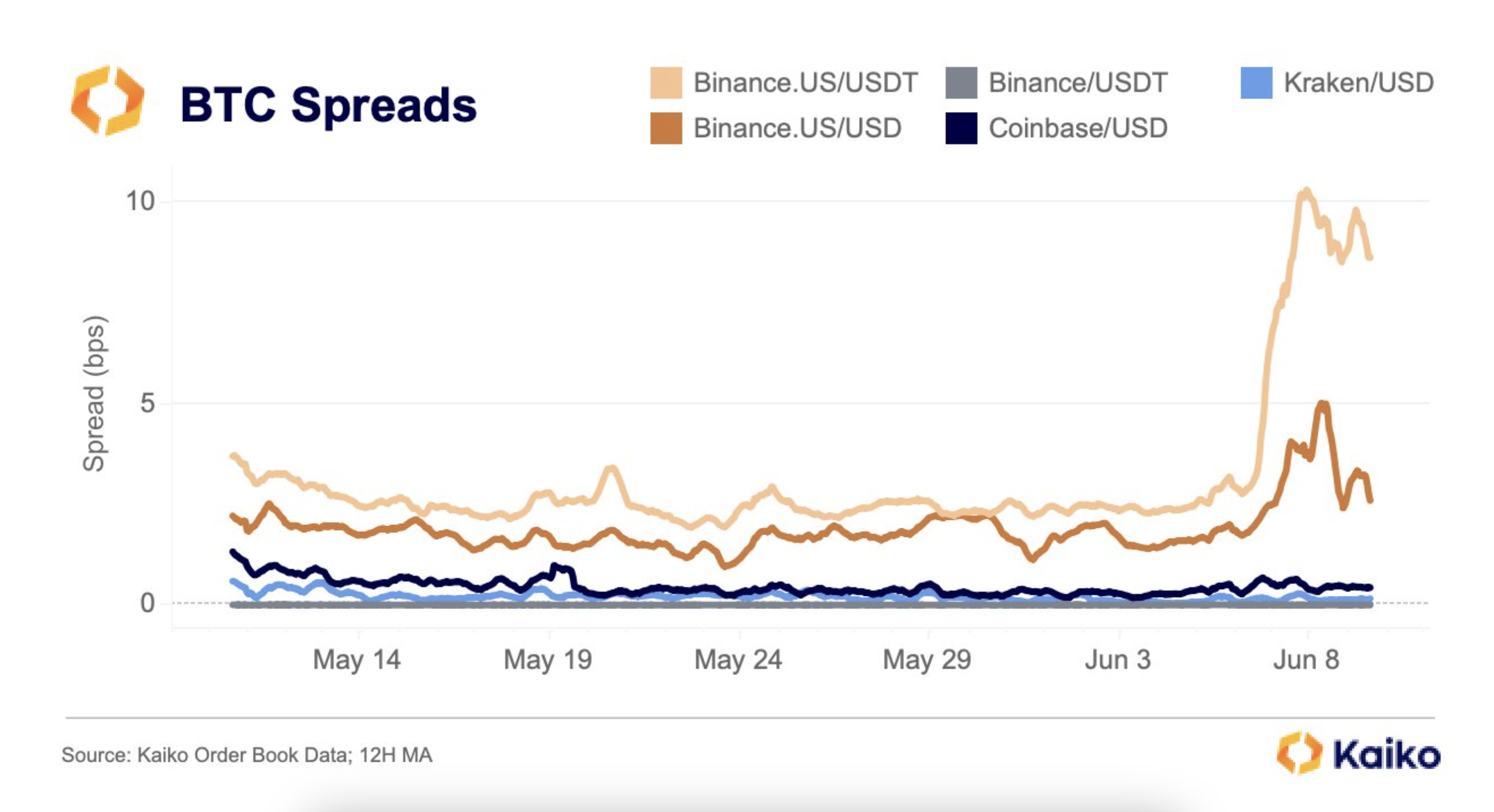 A Cheatsheet for Bid Ask Spreads - Kaiko - Research