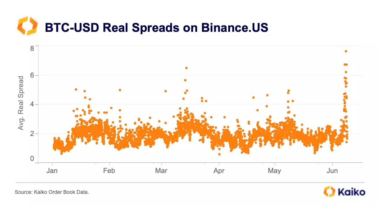 BTC USD — Bitcoin Price and Chart — TradingView