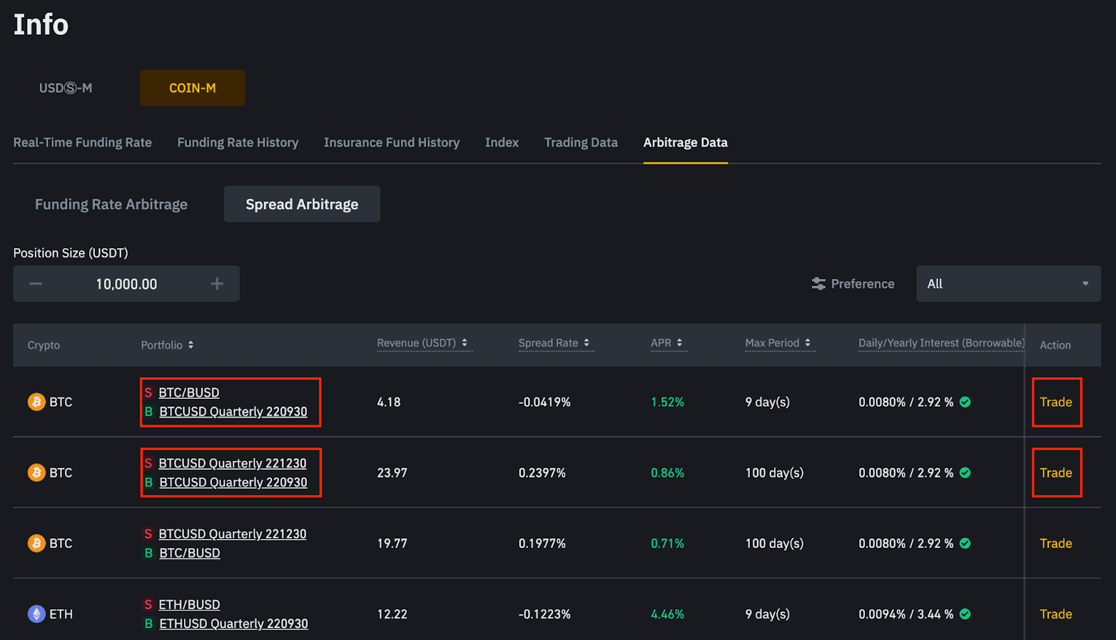 Bitcoin Arbitrage Opportunities | cryptolove.fun