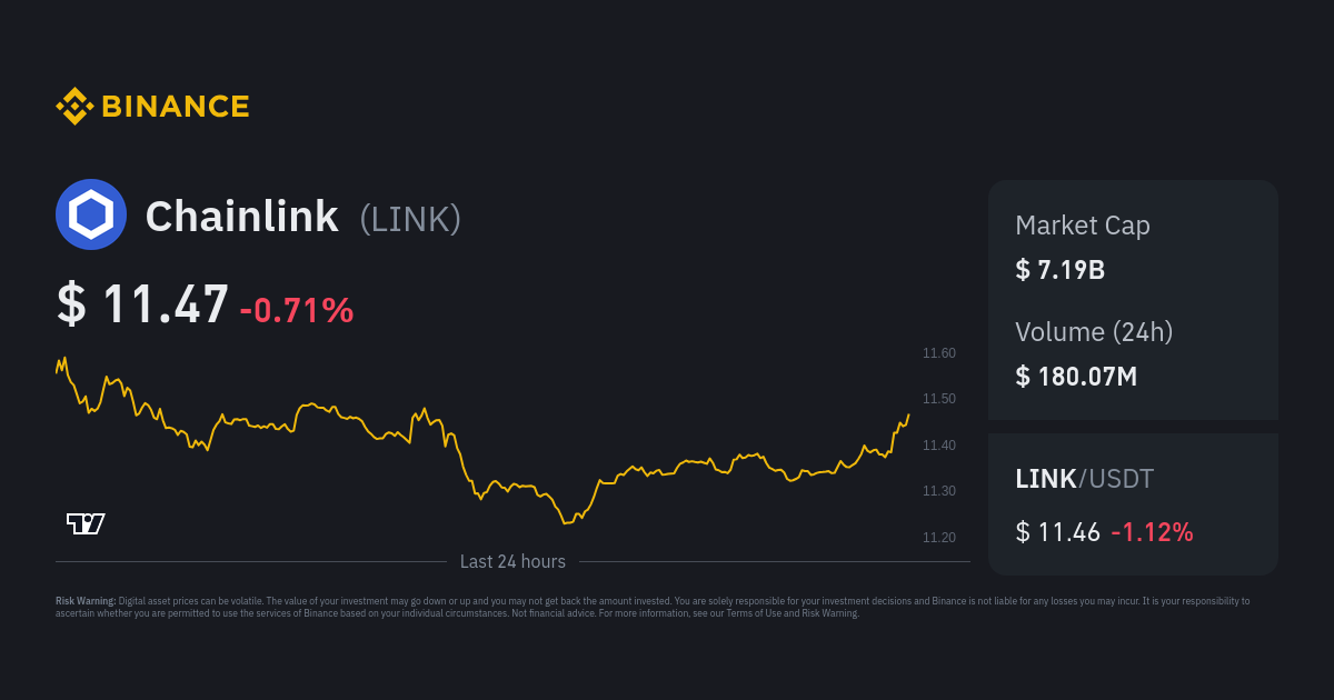 LINK USDT - Binance - CryptoCurrencyChart