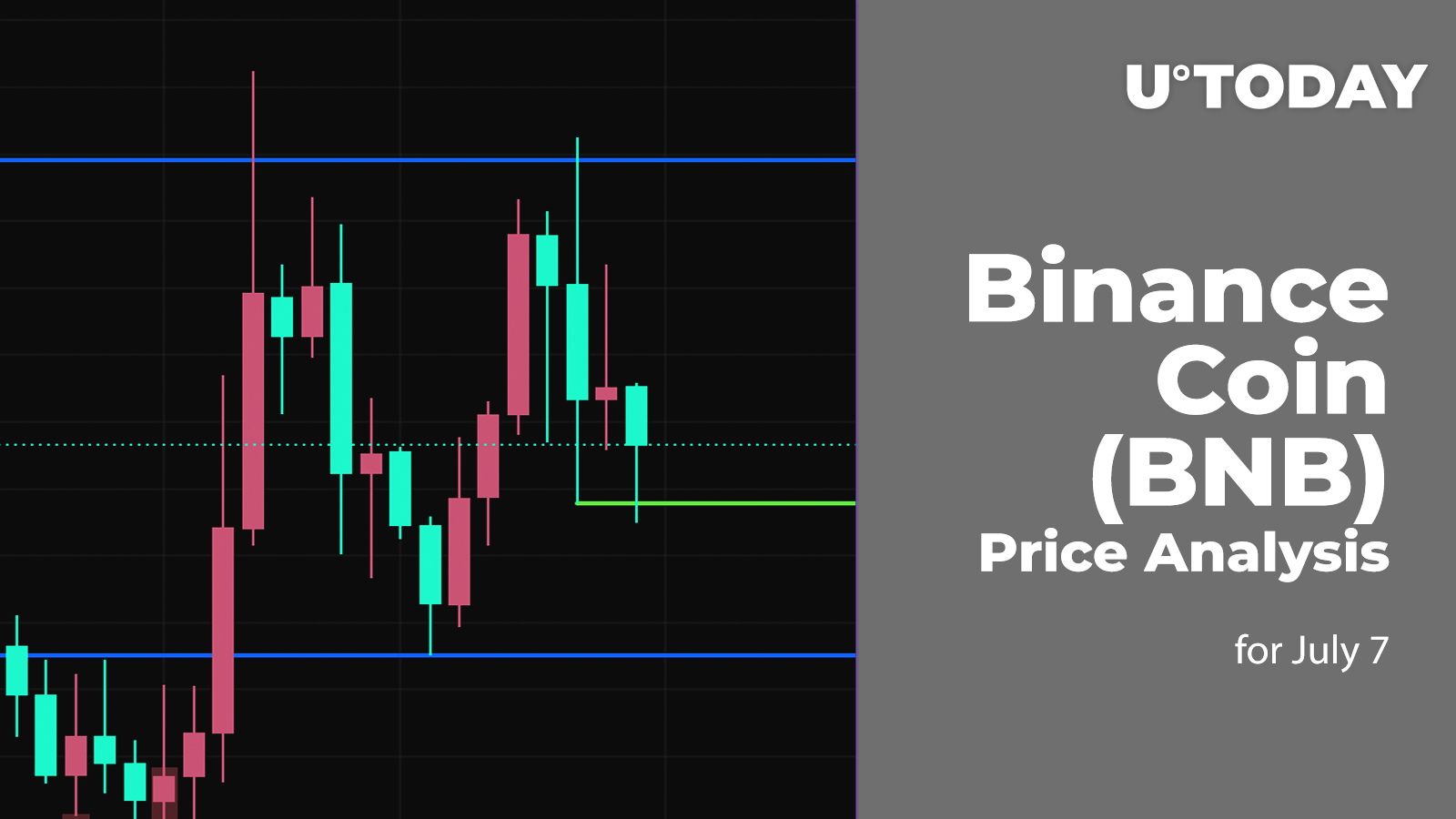 BNB Chain Burns Over $M in BNB Tokens, Binance Confirms