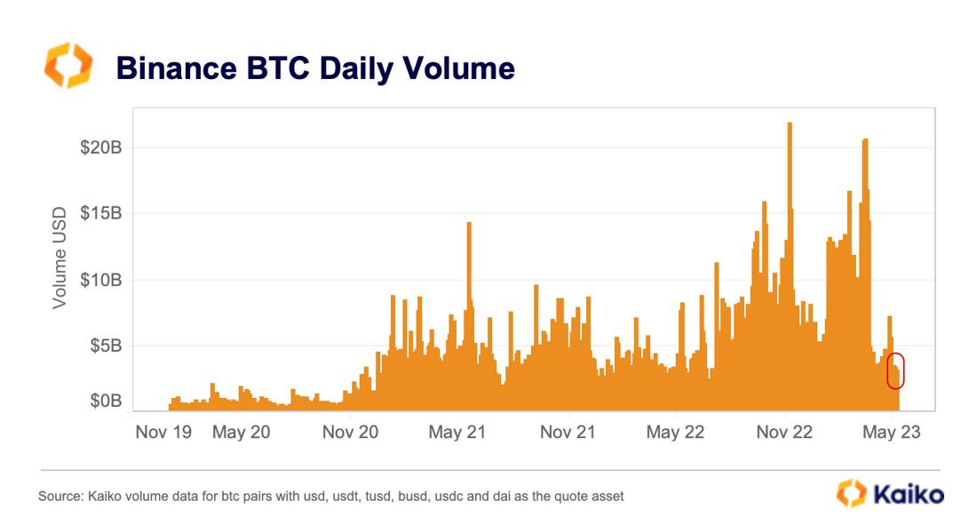 Binance Exchange Live Markets, trade volume ,Guides, and Info | CoinCarp