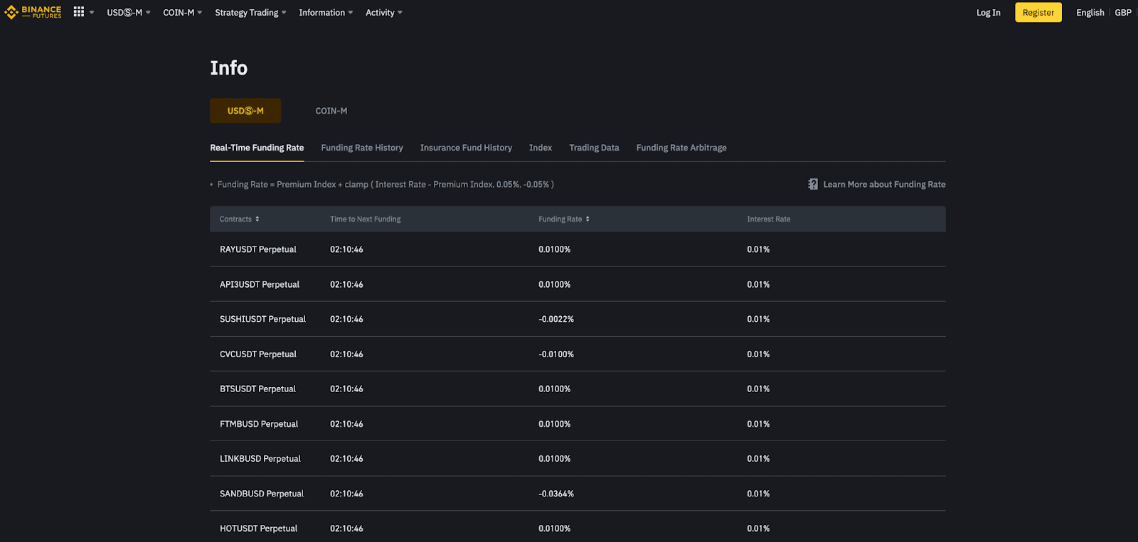 Binance Futures Tutorial: Trading, Calculator & Fees Explained - Dappgrid