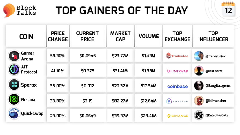 How to Build a Cryptocurrency Dashboard with Binance? - Axon