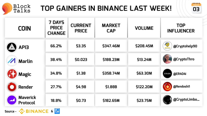 Top Crypto Gainers Today — TradingView