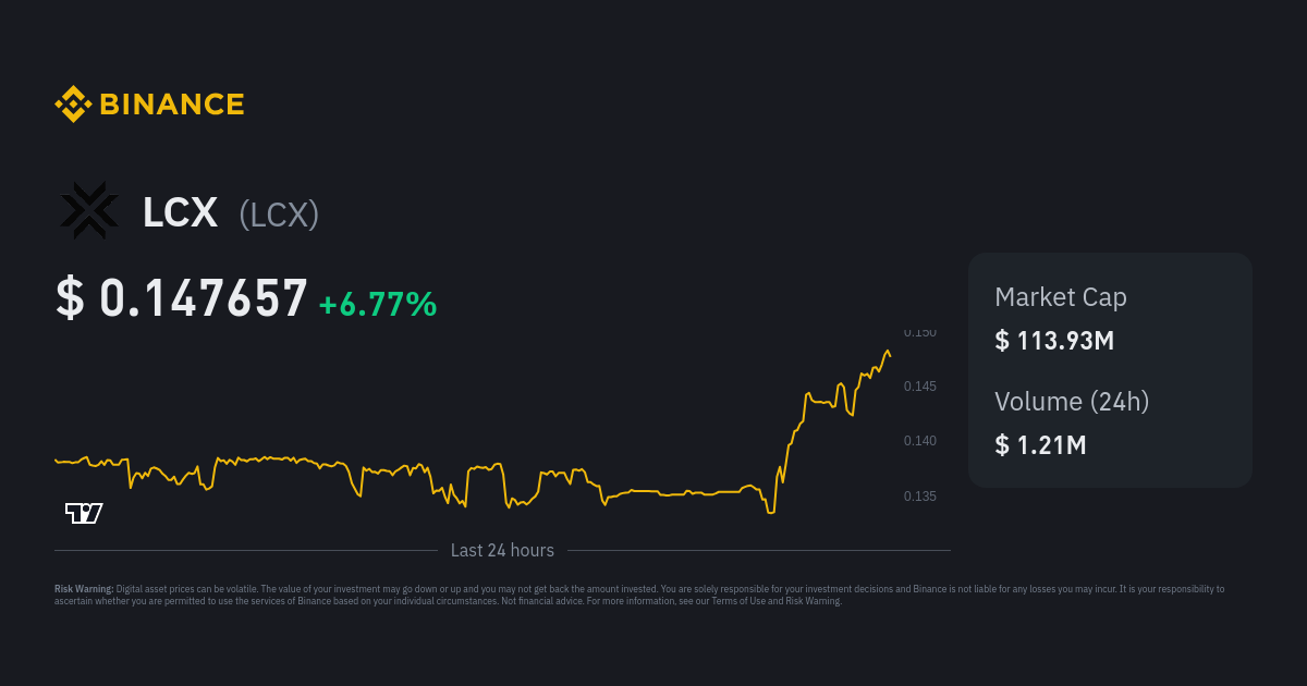 Price of LCX with the Market Cap of BNB | MarketCapOf