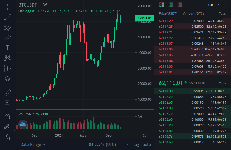 Binance Limit Vs Market Order: Understand the Difference