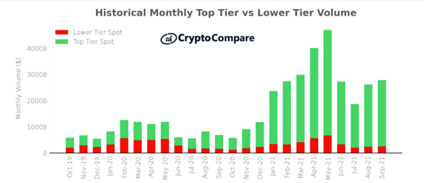 Binance’s Waning Market Share