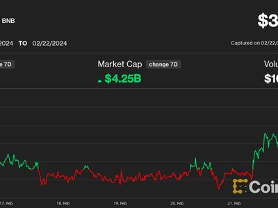 Binance Coin / Tether Price Chart — BNBUSDT — TradingView