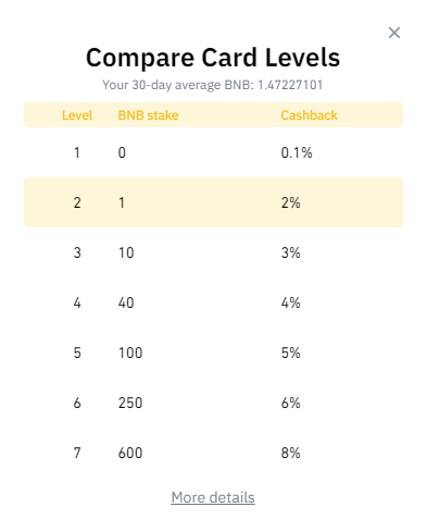 Binance Card Review - It Is SAFE BUT Is It The Right Choice For You?