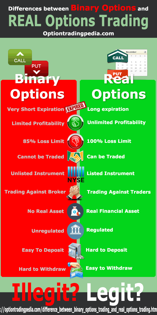 Binary Options What Every Trader Should Know - cryptolove.fun