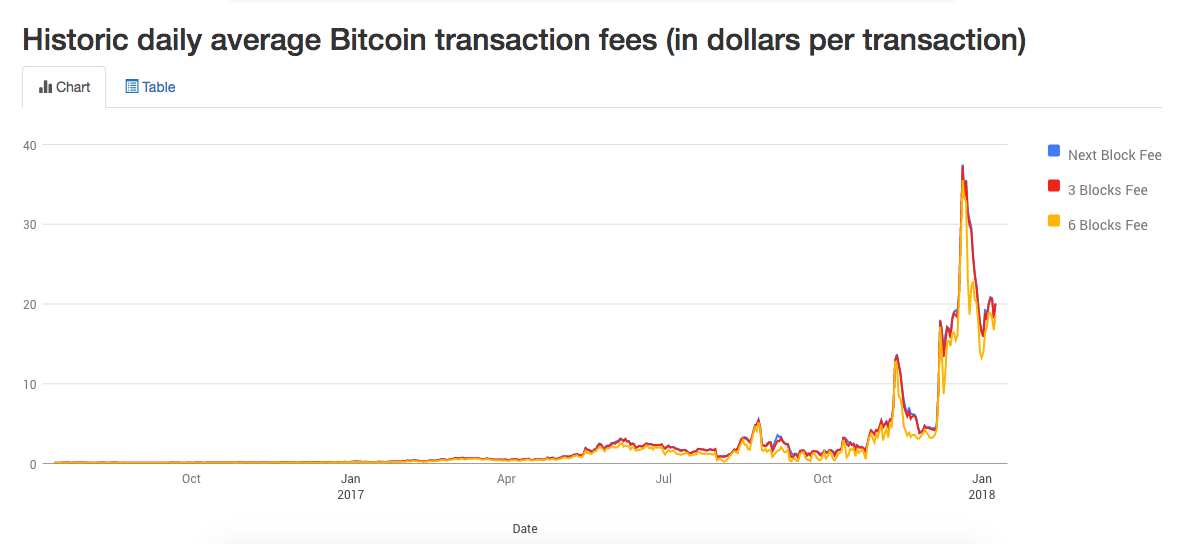 Payment Protocol, Payment Request, BIP70 - Bitcoin Glossary