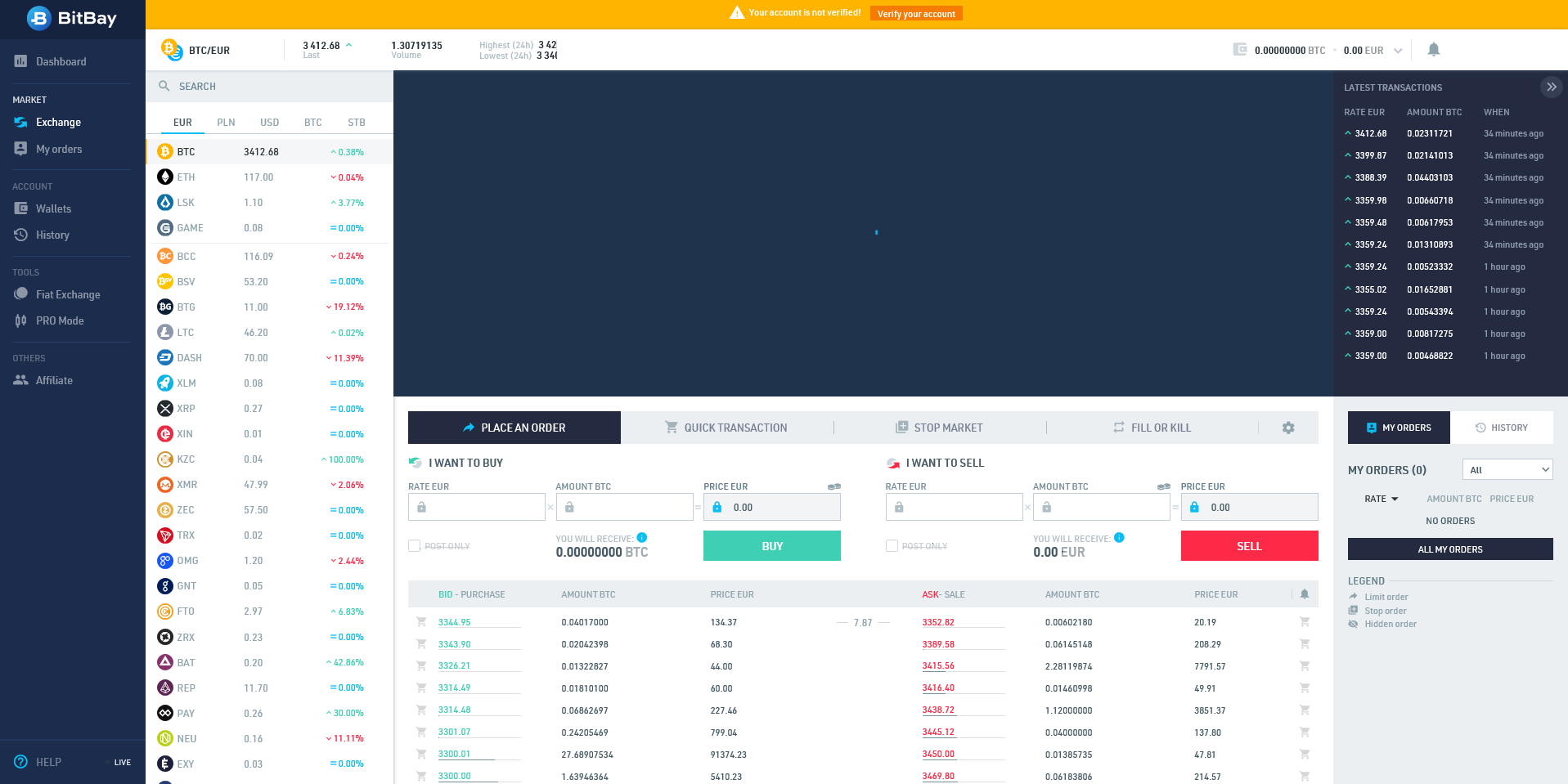 Zonda (BitBay) Crypto Prices, Trade Volume, Spot & Trading Pairs