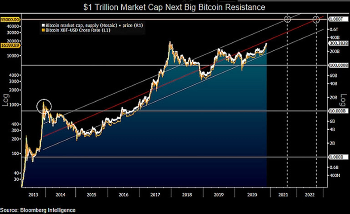 $1 Trillion market cap | Betashares