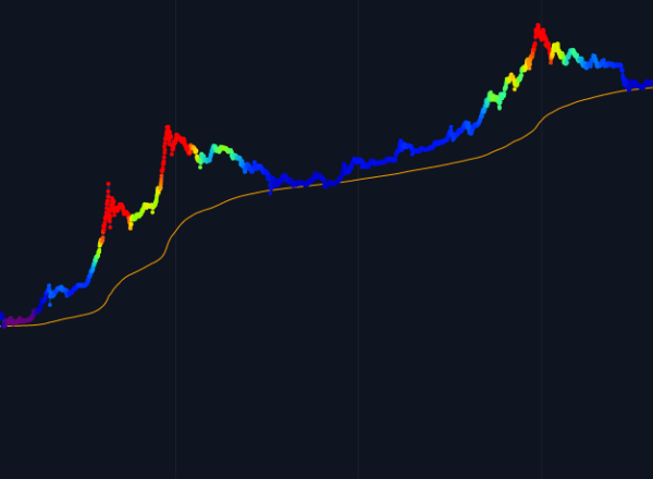 Bitcoin Price | BTC Price Index and Live Chart - CoinDesk