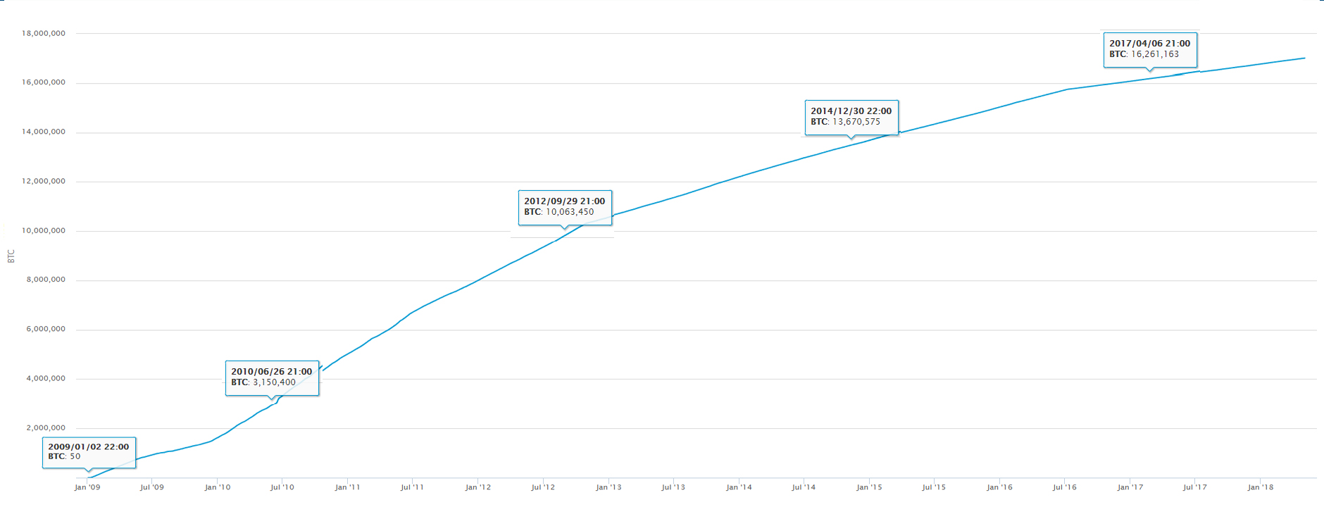 Bitcoin price and hashrate, – Charts – Data & Statistics - IEA