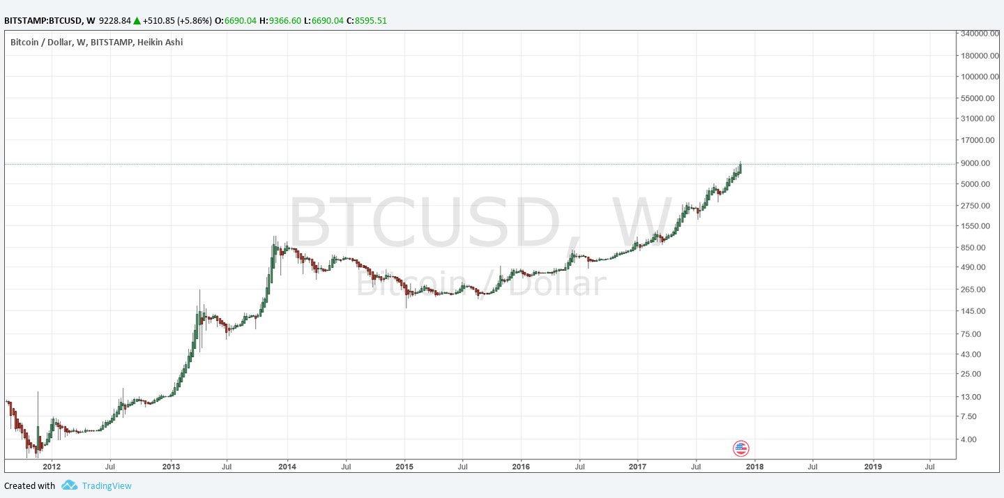 Bitcoin Price in | Finance Reference