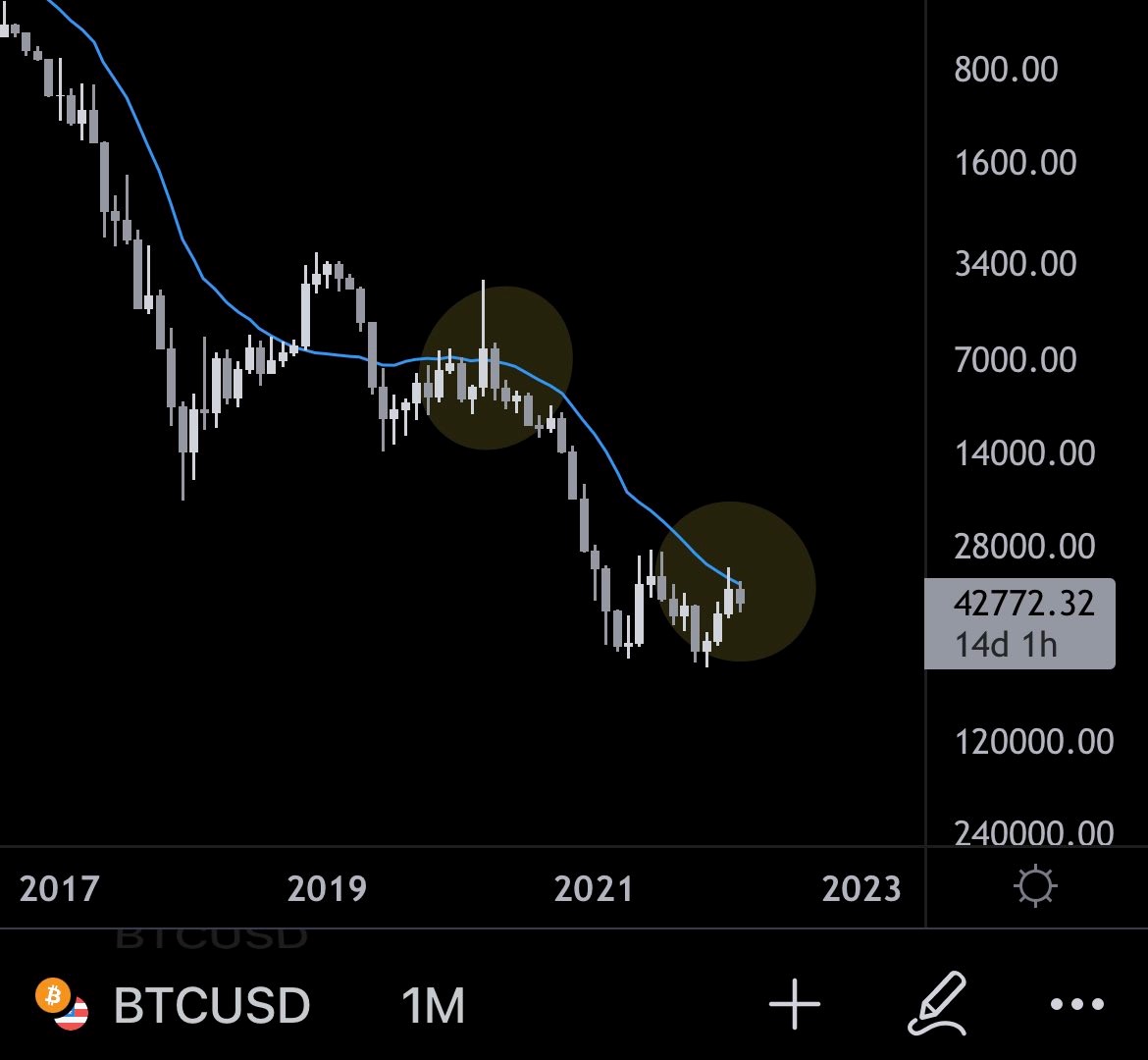 Bitcoin hits new all-time high near $69, before tumbling