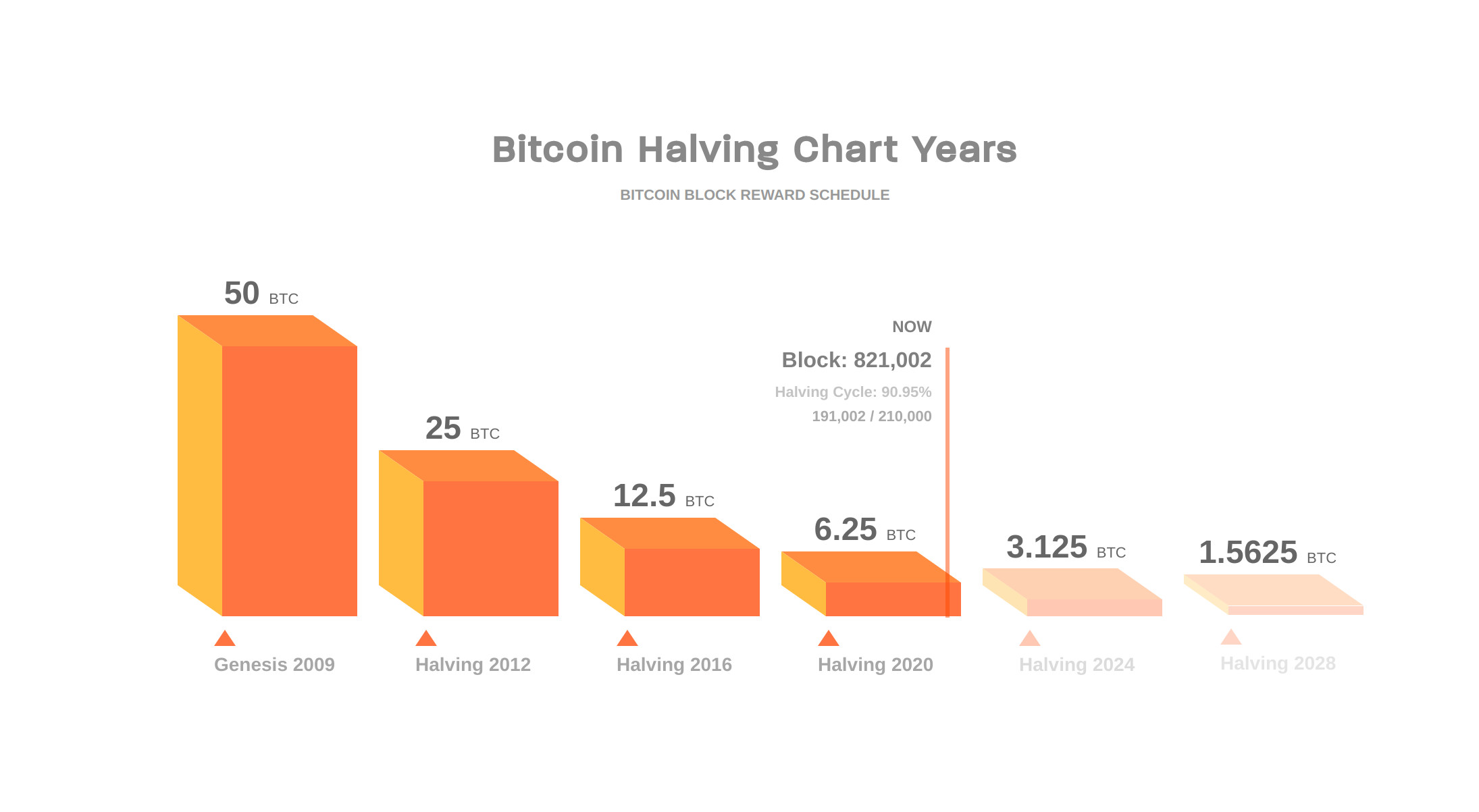 Bitcoin Kurs (BTC) Live | ◥ BISON ◤ App der Börse Stuttgart