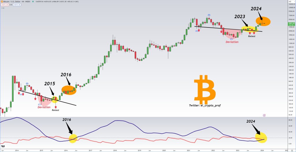 Bitcoin price today, BTC to USD live price, marketcap and chart | CoinMarketCap