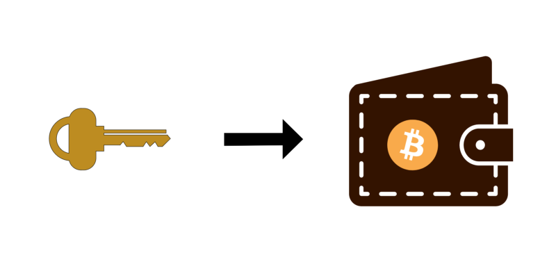 Bitcoin Extended Public Key Converter