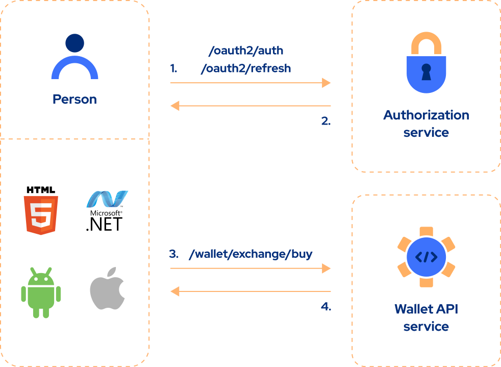 Bitcoin Wallet address validation using Json and bitcoin blockexplorer | Edureka Community