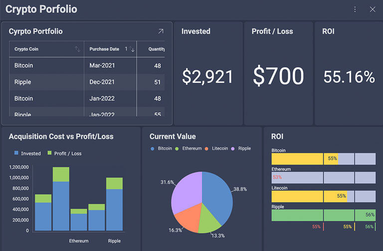 Bitcoin realtime charts for order book, trades and arbitrage opportunities.