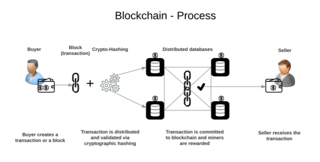 Crypto for Dummies [Explaining How Cryptocurrency Works]