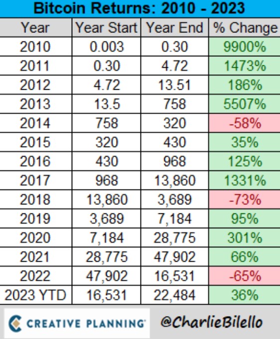 Average Annual Return (AAR) • cryptolove.fun Dictionary