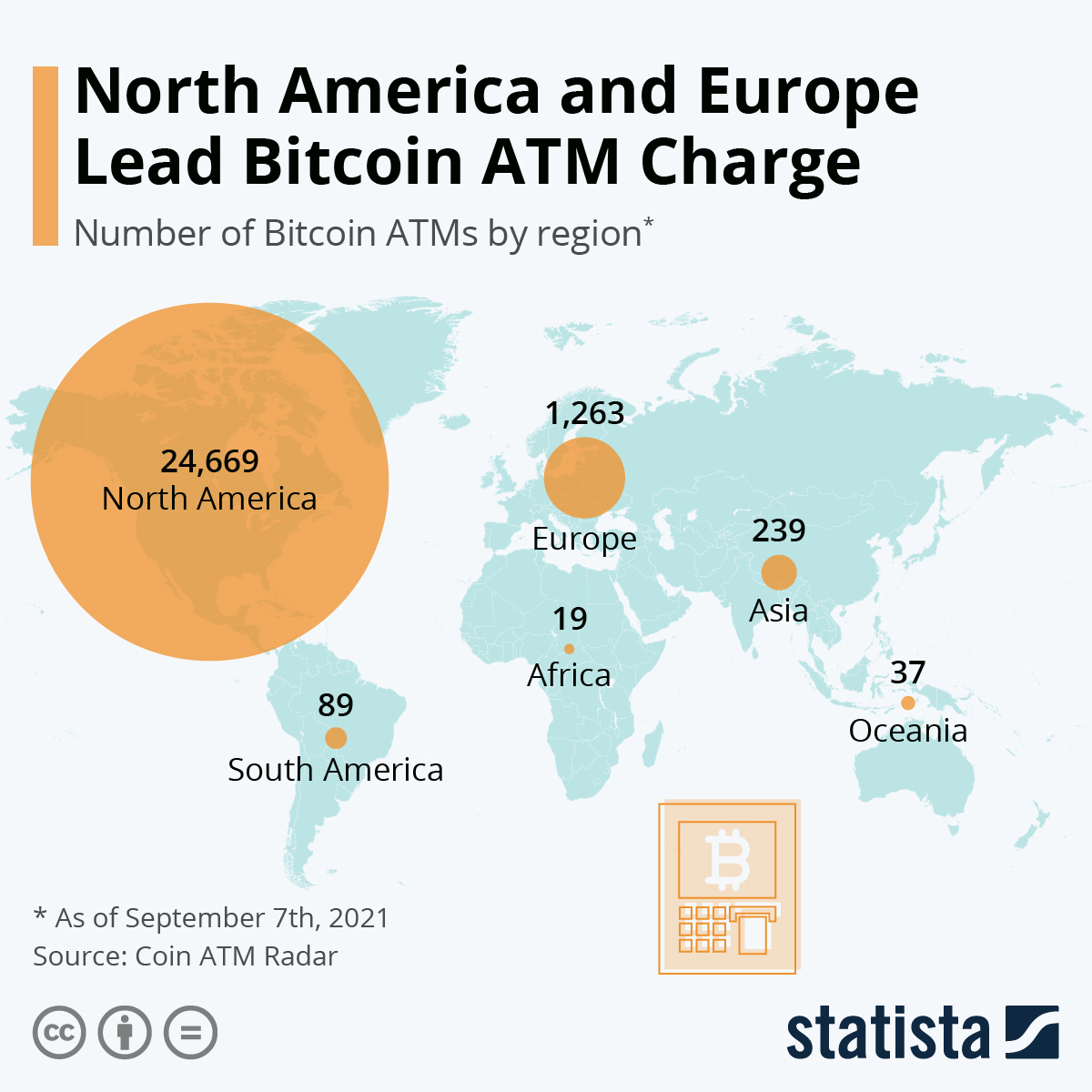 About Bitcoin ATMs in Ukraine