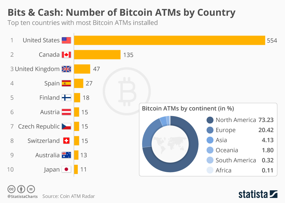 Bitcoin ATM Near Me - Find The Closest Bitcoin ATM Near You