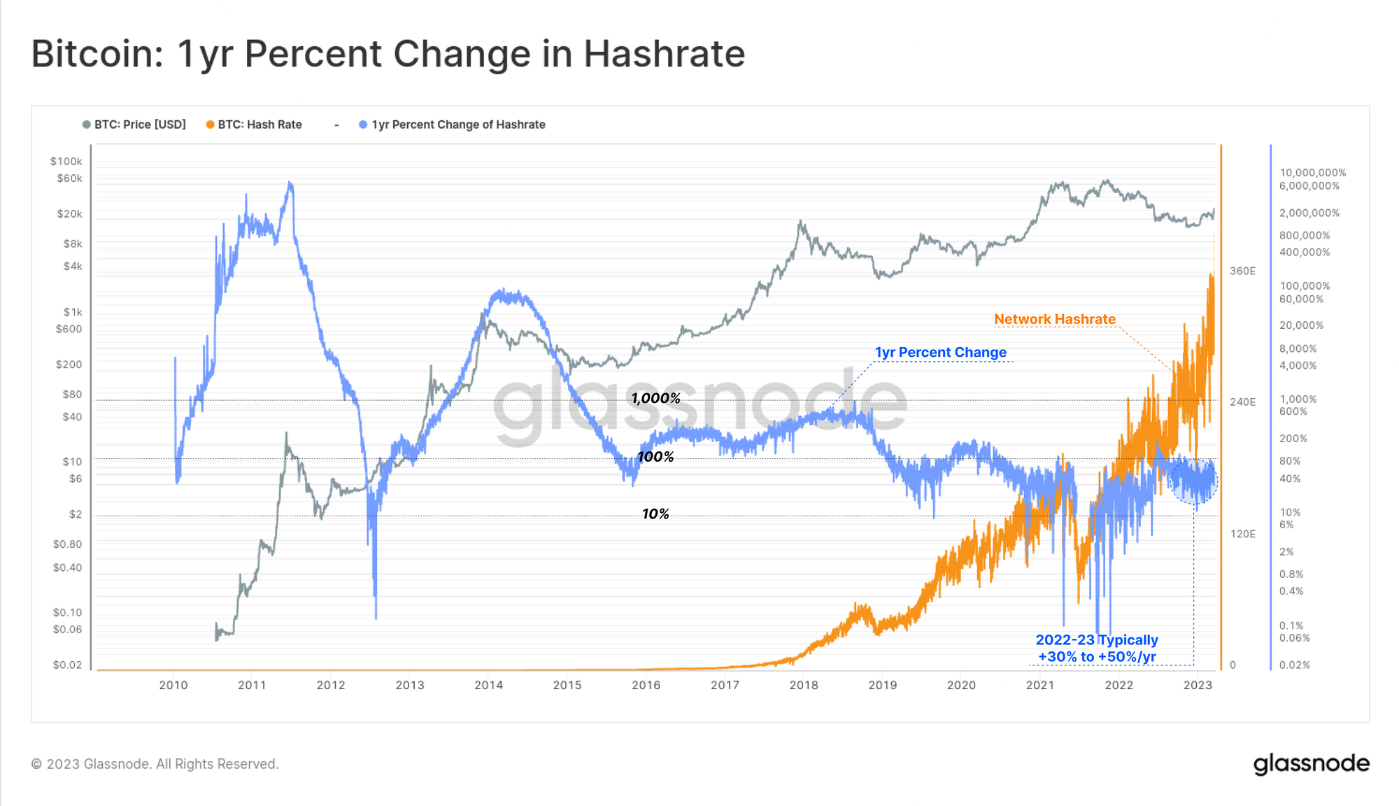 Bitcoin Price (BTC), Market Cap, Price Today & Chart History - Blockworks