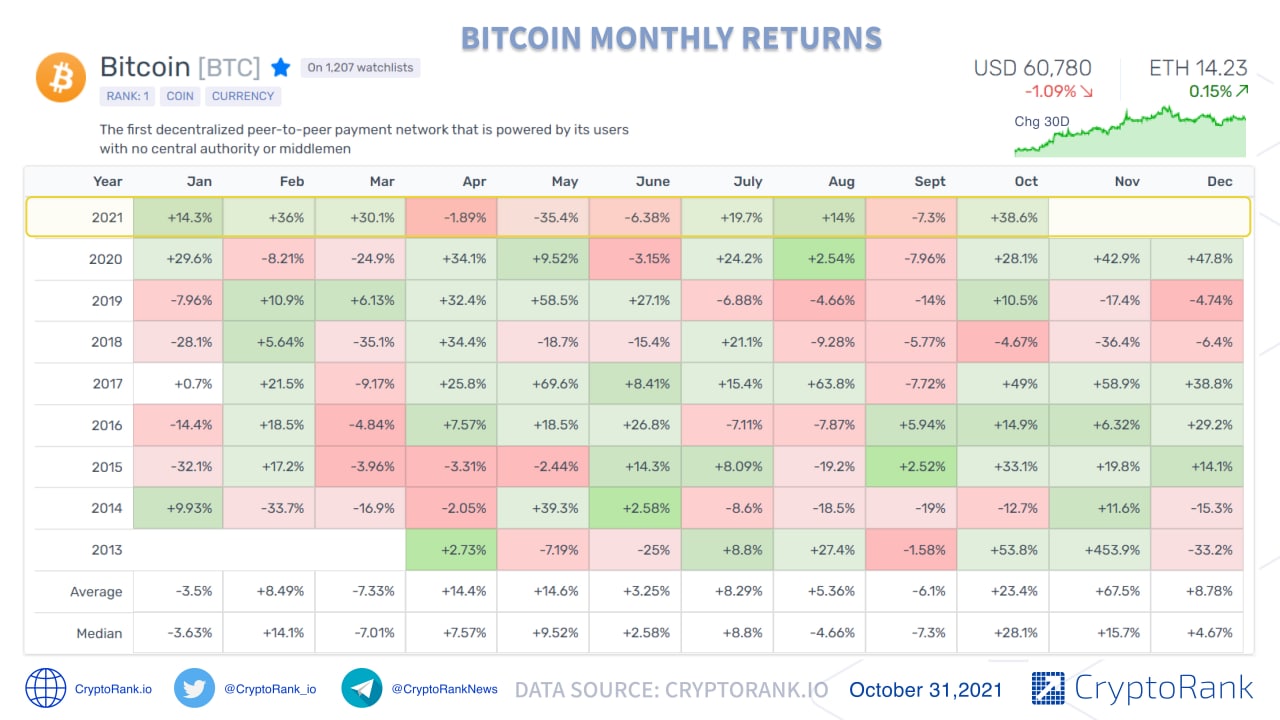 Bitcoin USD (BTC-USD) Price History & Historical Data - Yahoo Finance