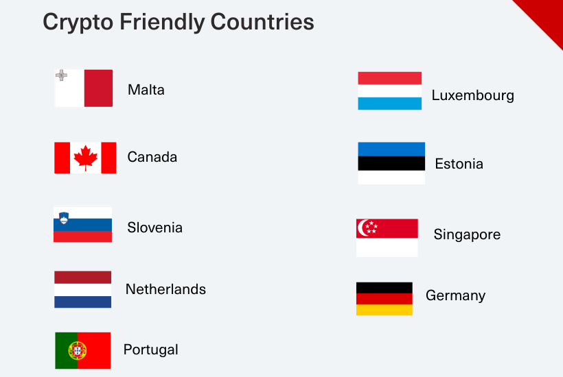 Countries Where Bitcoin Is Illegal | Overview, Reasons, & Impact