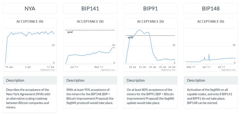 Bitcoin Improvement Proposals - Bitcoin Wiki