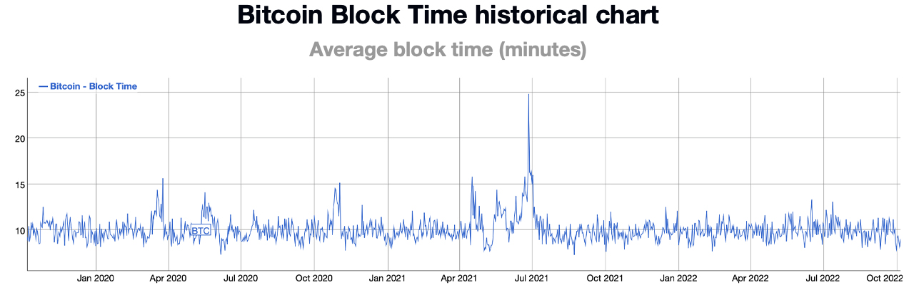 Explaining the Bitcoin Block Reward