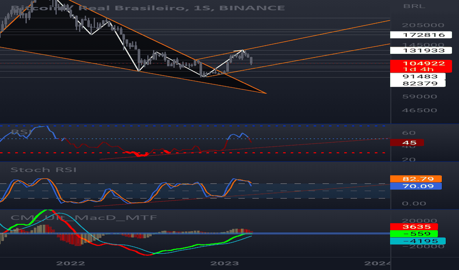 Precio del Bitcoin | Gráfico del mercado de criptomonedas | HTX