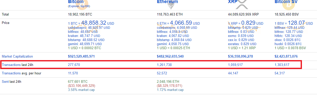 Bitcoin SV (BSV) statistics - Price, Blocks Count, Difficulty, Hashrate, Value