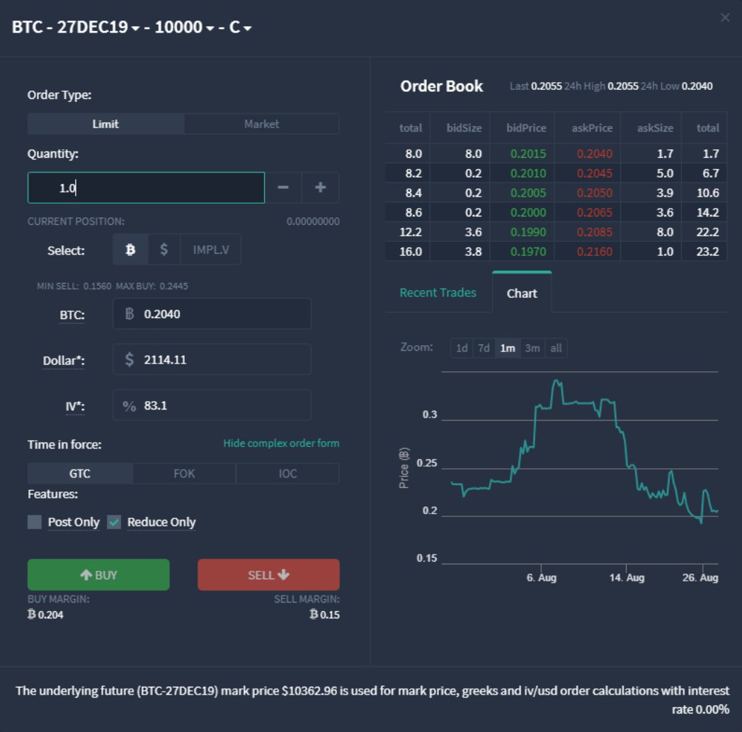 How To Buy and Sell Bitcoin Options