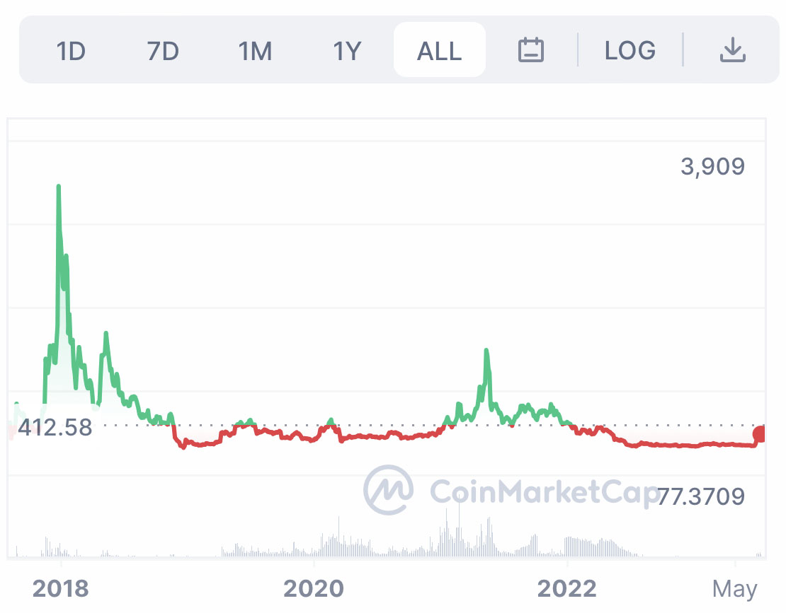 Glassnode Studio - On-Chain Market Intelligence