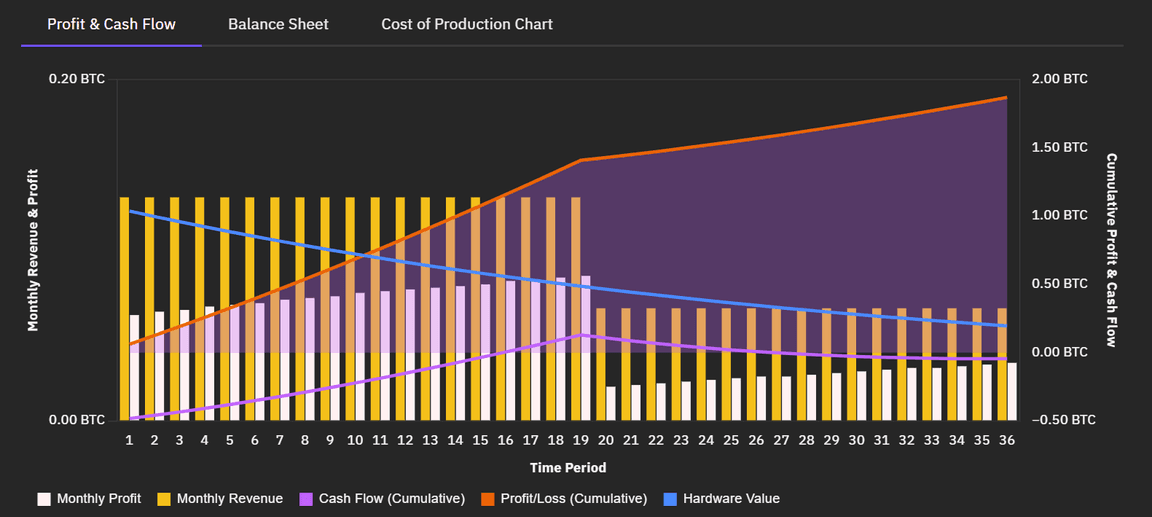 Bitcoin Cash Mining Calculator