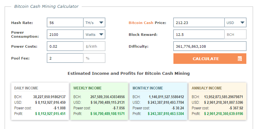 Bitcoin Cash Mining Calculator - MiningCave