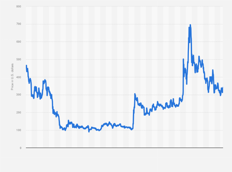 Bitcoin Cash Price | BCH Price index, Live chart & Market cap | OKX