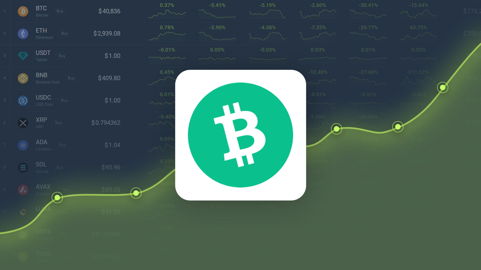 Bitcoin Cash (BCH) Technical Analysis Daily, Bitcoin Cash Price Forecast and Reports