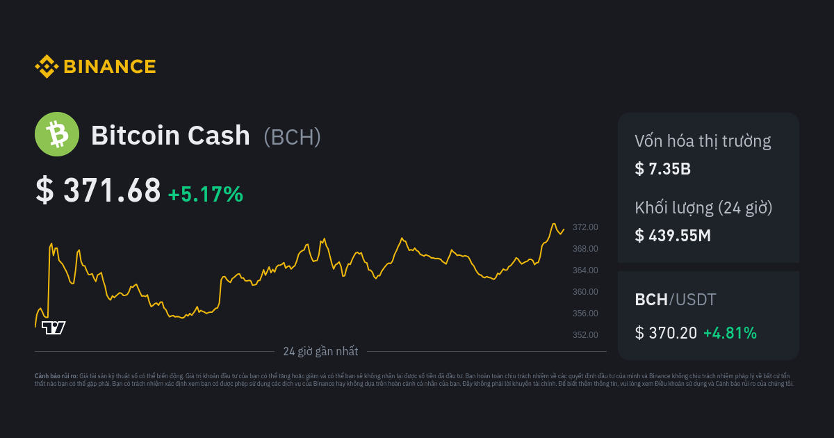 1 BCH to AUD - Bitcoin Cash to Australian Dollar Converter - cryptolove.fun