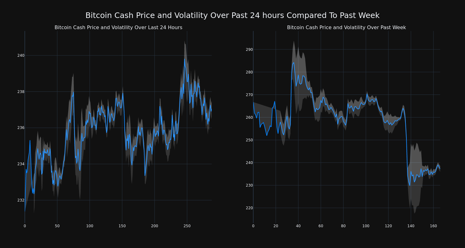 BCHUSD - Bitcoin Cash - USD Cryptocurrency Trader's Cheat Sheet - cryptolove.fun