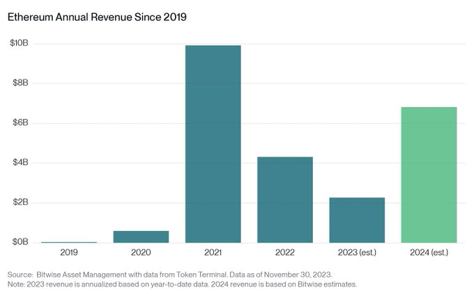 Bitcoin (BTC) - statistics & facts | Statista